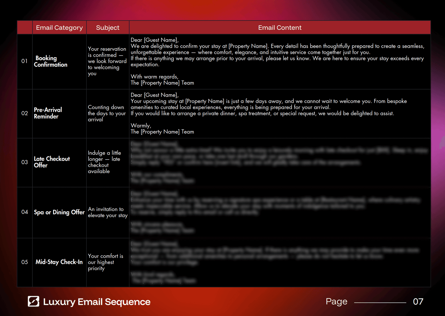 The Hotel Guest Journey Email Kit — Your Shortcut to Beautiful, High-Converting Hotel Emails