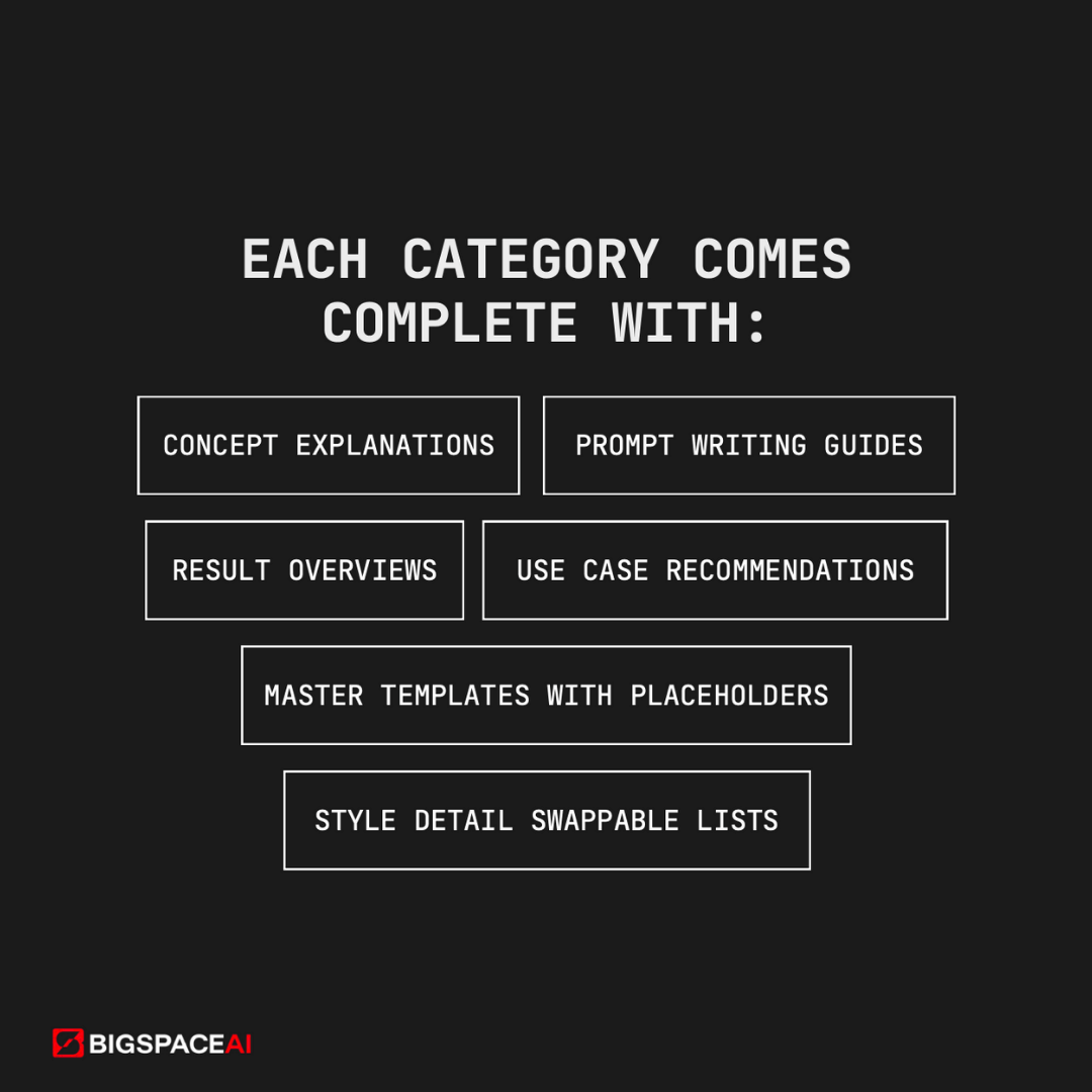 The Prompt Master Bundle